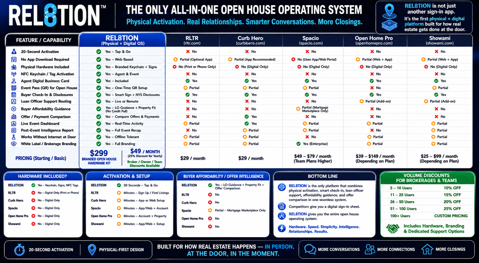 Rel8tion competitor comparison infographic